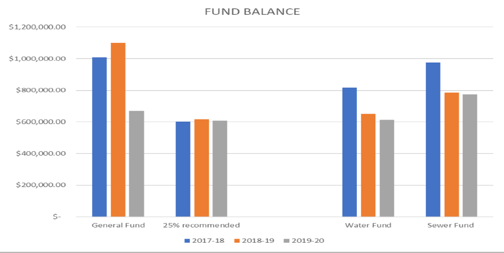 Chart, bar chart

Description automatically generated